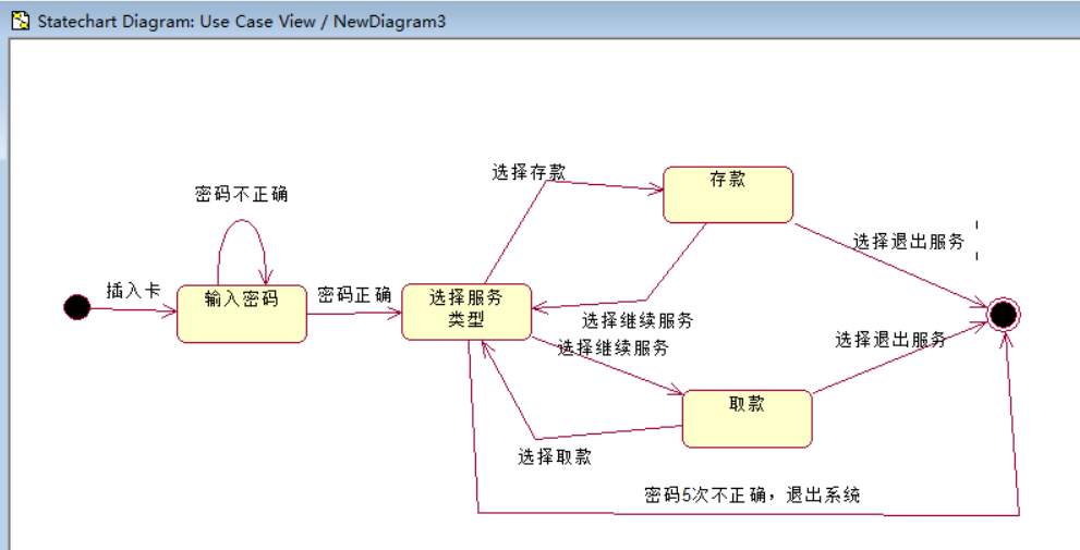 atm数据流程图图片