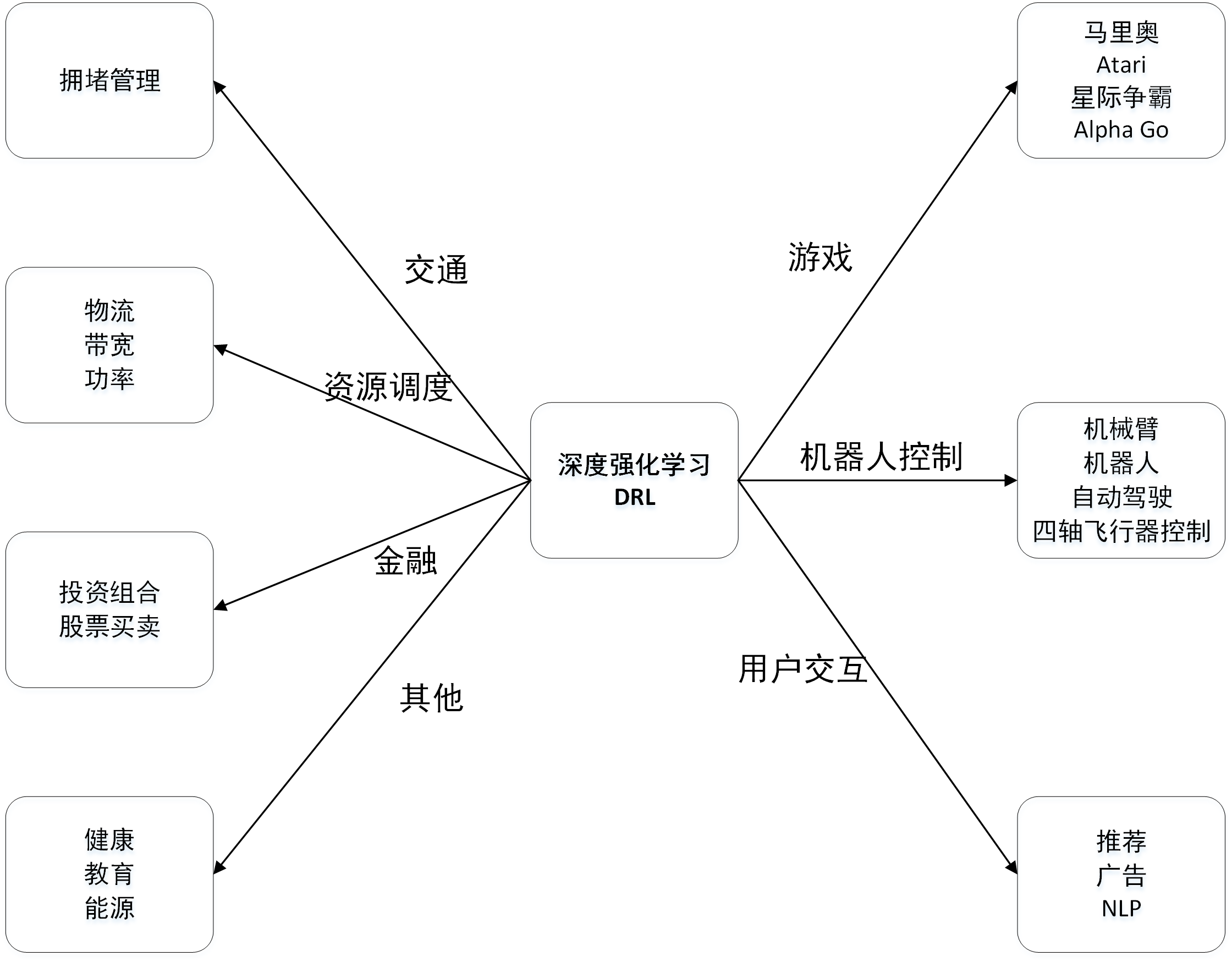 强化学习课程笔记之value Based方法 Ton的博客 Csdn博客