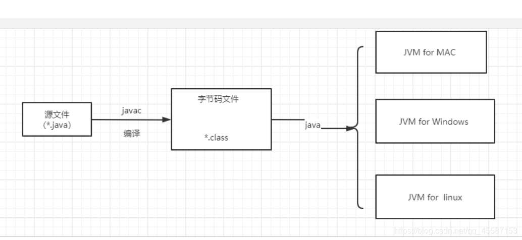 java文件加载流程