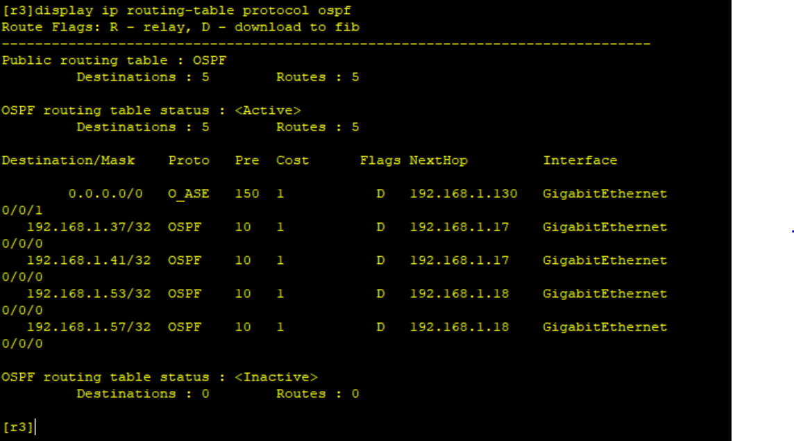 Ip detail. Таблица маршрутизации OSPF. OSPF routing Table. Display IP routing-Table. Network Protocols Spreadsheet.