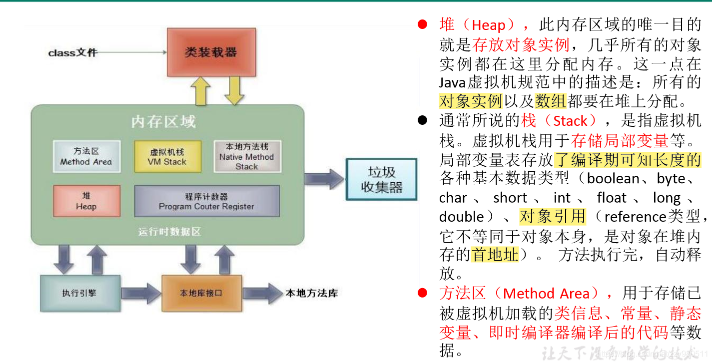 堆、栈和方法区