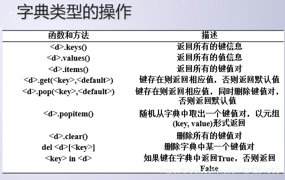 第六章python组合数据类型_映射类型中的键值对是一种一元关系-CSDN博客