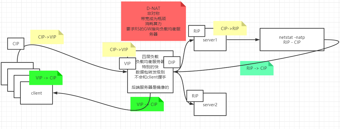 在這裡插入圖片描述