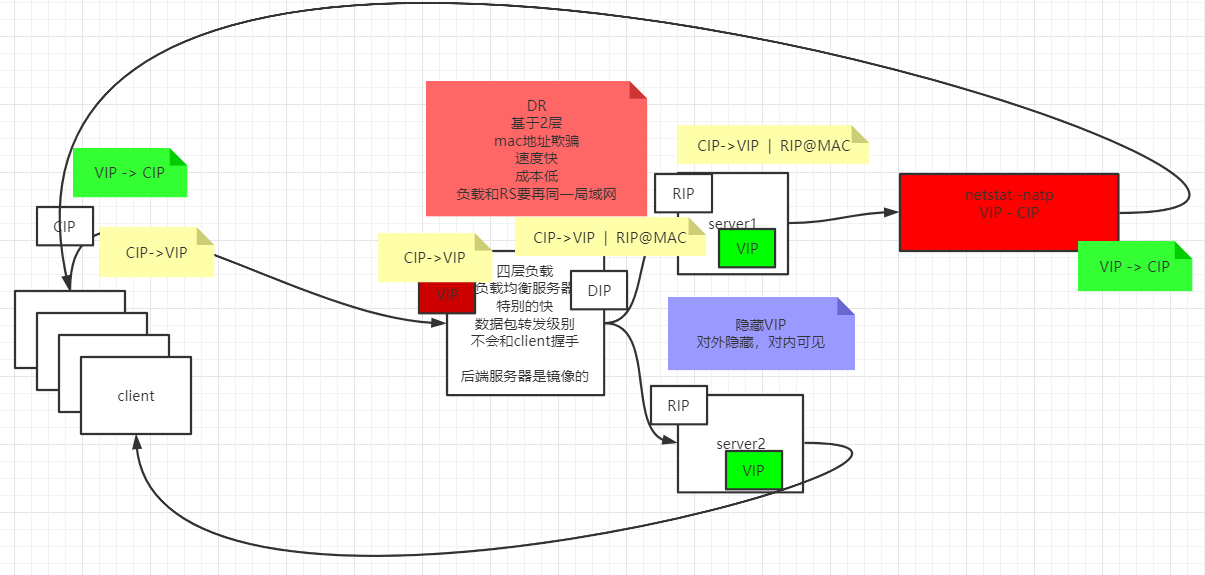 在這裡插入圖片描述