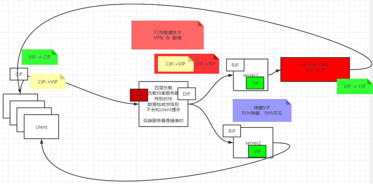 在這裡插入圖片描述