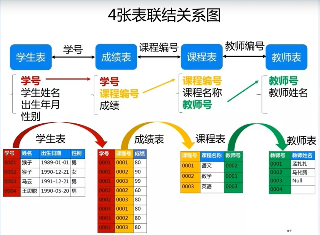 在這裡插入圖片描述