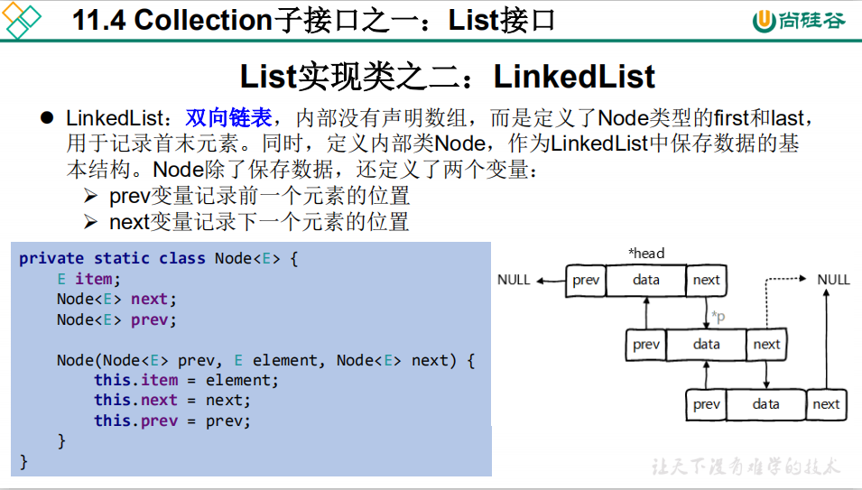 collection的子接口图片