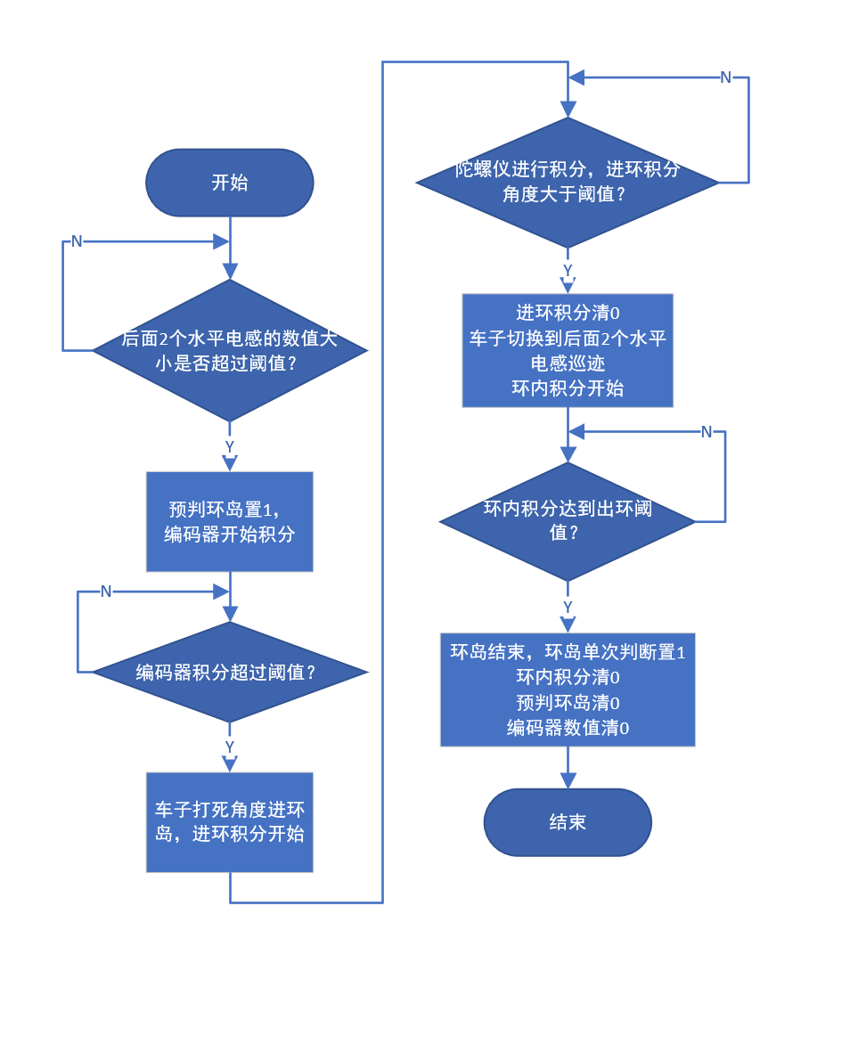 在這裡插入圖片描述