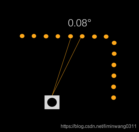 激光雷达测距原理和点云畸变