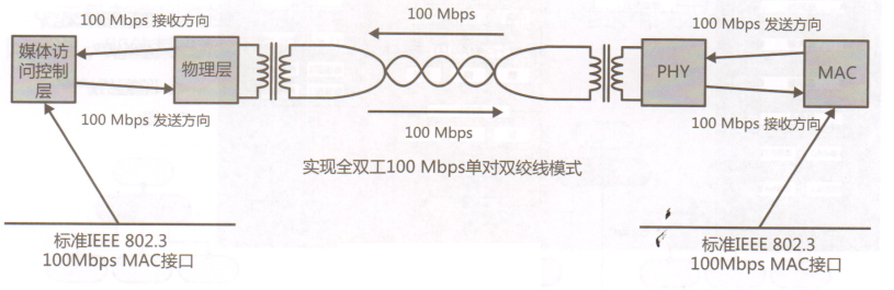 什么是车载以太网_车载以太网结构