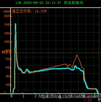 功率图