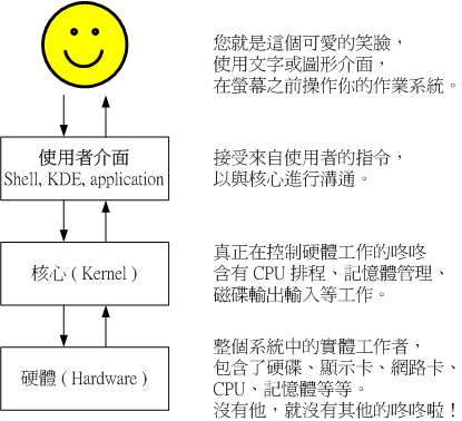 Linux Bash介绍 你回到了你的家的博客 Csdn博客 Linux的bash