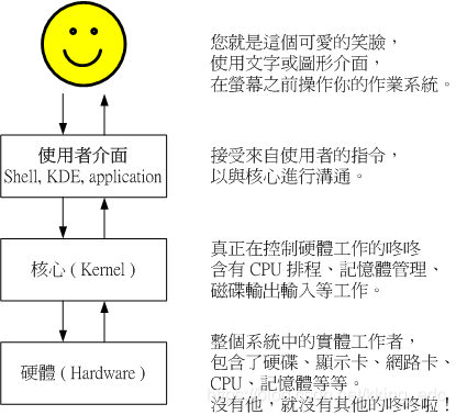 Linux Bash介绍 你回到了你的家的博客 Csdn博客 Linux的bash