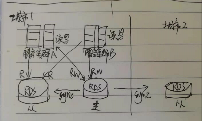 数据库高可用解决方案：同城双活？异地双活？