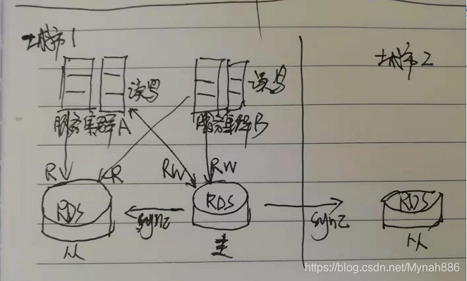 数据库高可用解决方案：同城双活？异地双活？