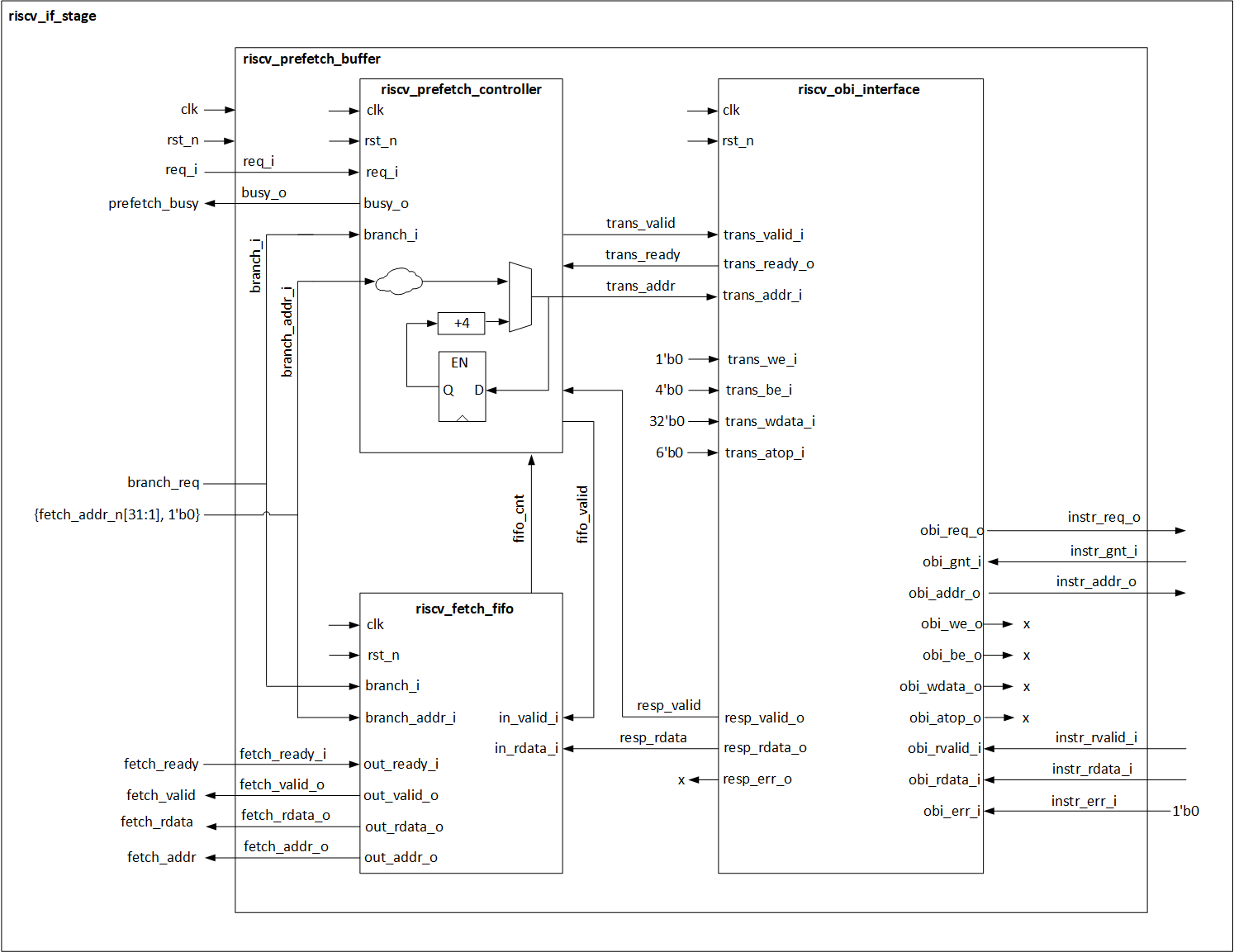 CPU设计——CPU核解析——cv32e40p-CSDN博客