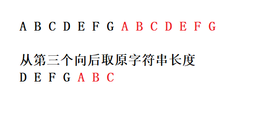 字符串的左旋右旋问题（C语言实现，三种方法求解）