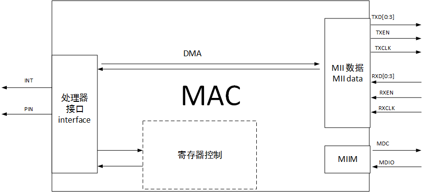 什么是车载以太网_车载以太网结构