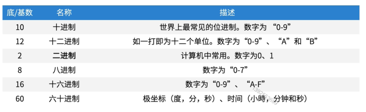 一张图看懂二进制图片