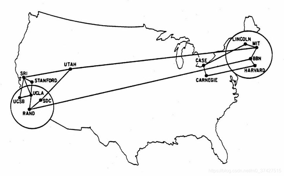 arpanet1970