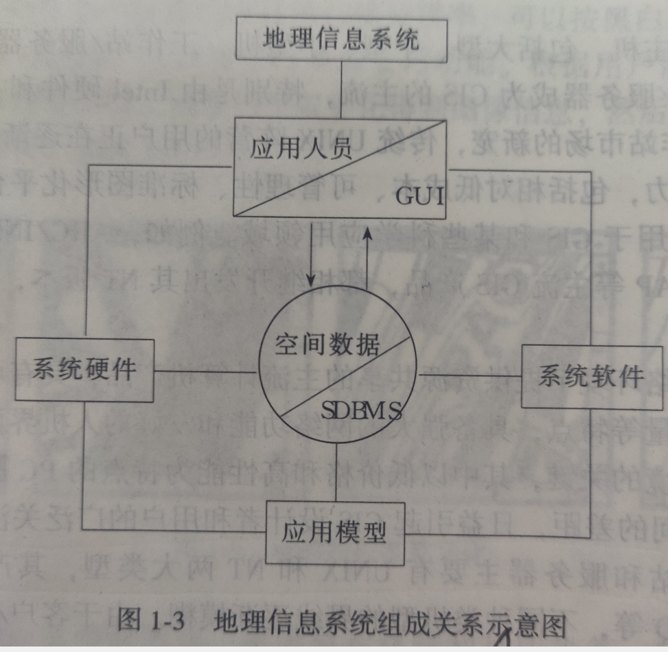 简述物理安全包括哪些内容_数据库物理设计的主要内容包括_数据通信的主要技术指标包括