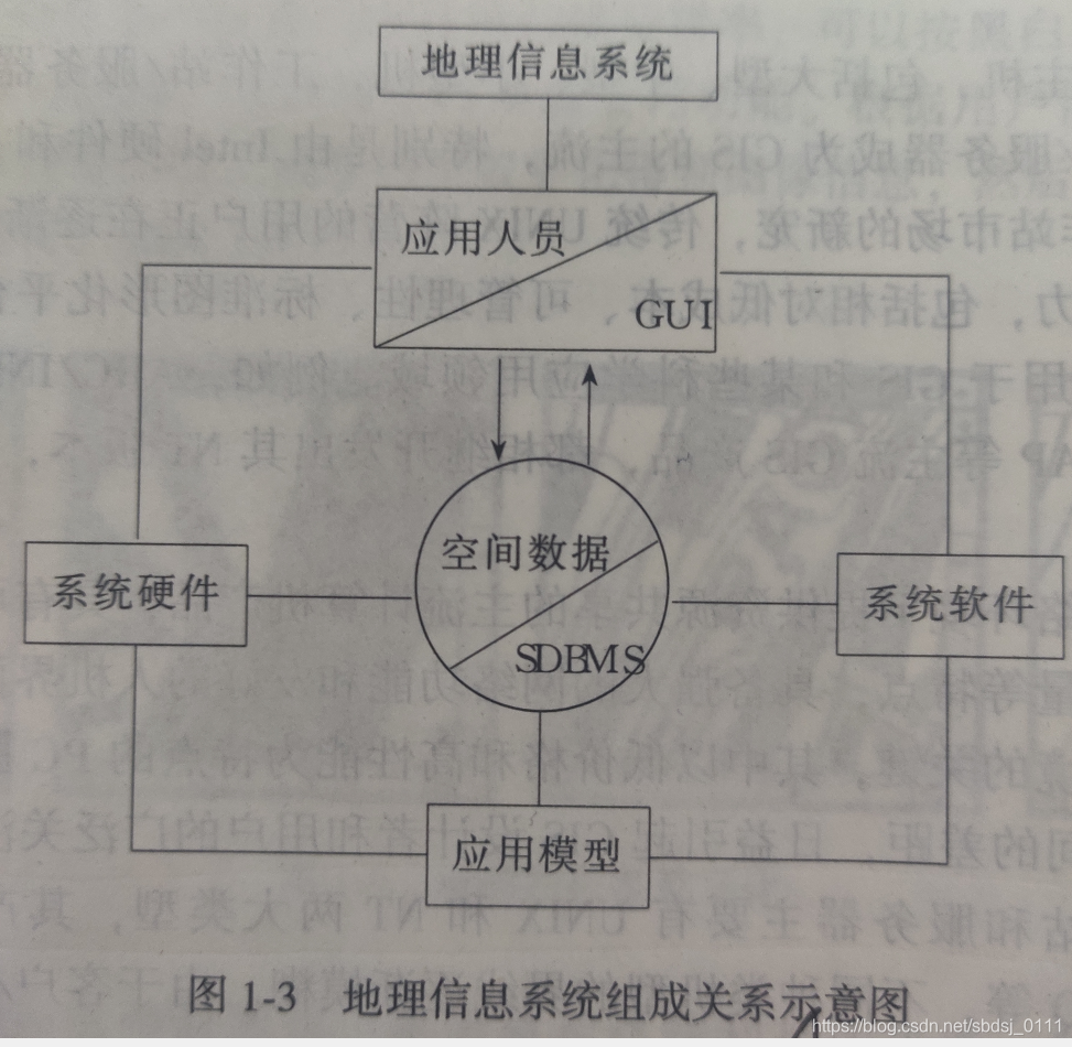 简述物理安全包括哪些内容_数据库物理设计的主要内容包括_数据通信的主要技术指标包括