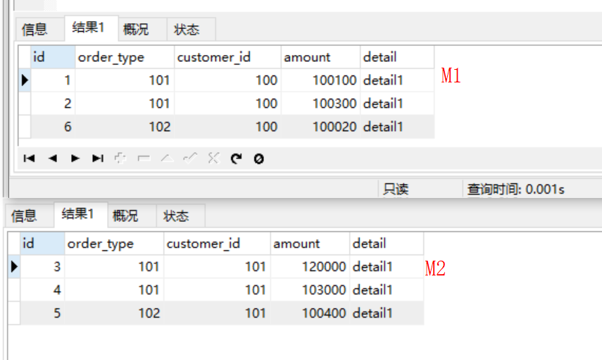 office软件高级应用实践教程_办公软件应用试题解答:高级操作员级_计算机二级office高级应用题库软件