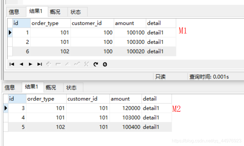 office软件高级应用实践教程_办公软件应用试题解答:高级操作员级_计算机二级office高级应用题库软件