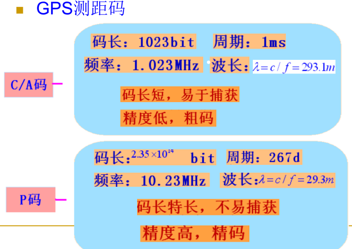 Gps卫星定位基本原理 李年辰的博客 程序员资料 Gps原理 程序员资料