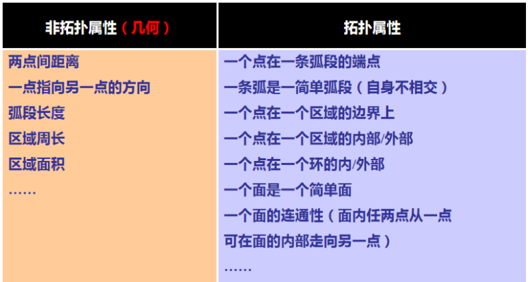 拓扑与几何