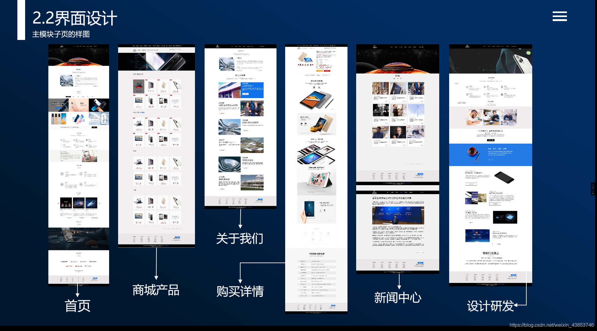 【原创作品】html5+css3+js+bootstrap实现响应式Web前端科技商城网站(包含多个页面)_bootstrap产品详情页 ...