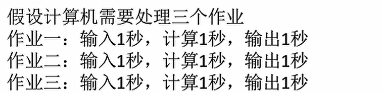 3.操作同系統的發展和分類