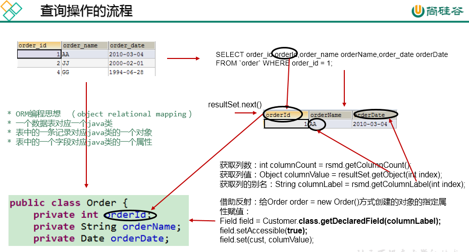 jdbc执行DQL(select)编程及遍历举例