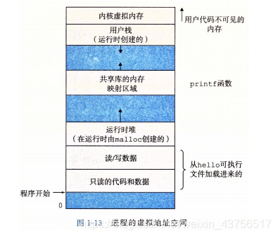 [外链图片转存失败,源站可能有防盗链机制,建议将图片保存下来直接上传(img-bXN2xO3F-1608430770087)(C:\Users\yandalao\AppData\Roaming\Typora\typora-user-images\image-20201216090021649.png)]