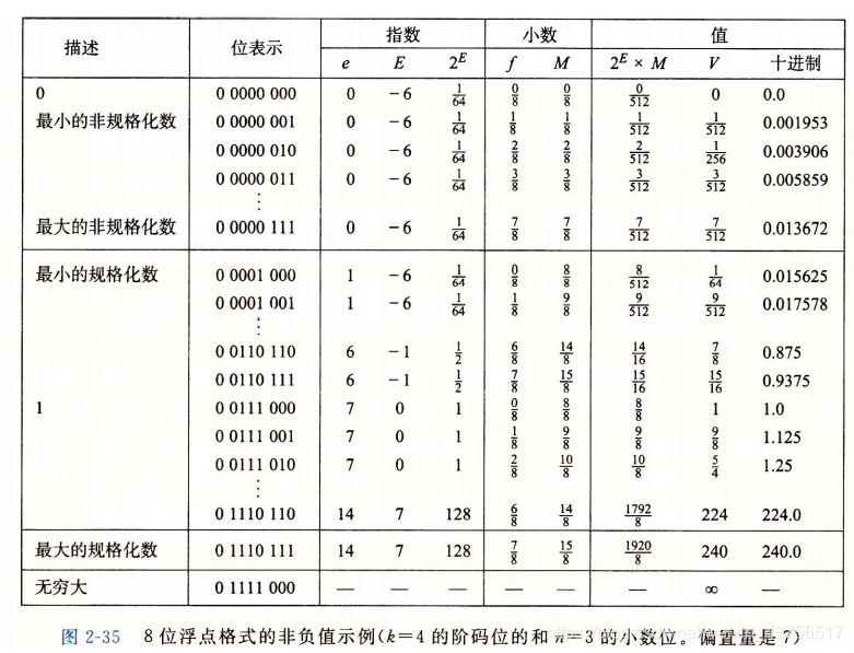 [外链图片转存失败,源站可能有防盗链机制,建议将图片保存下来直接上传(img-9VeRKNyi-1608430770102)(C:\Users\yandalao\AppData\Roaming\Typora\typora-user-images\image-20201216103025949.png)]