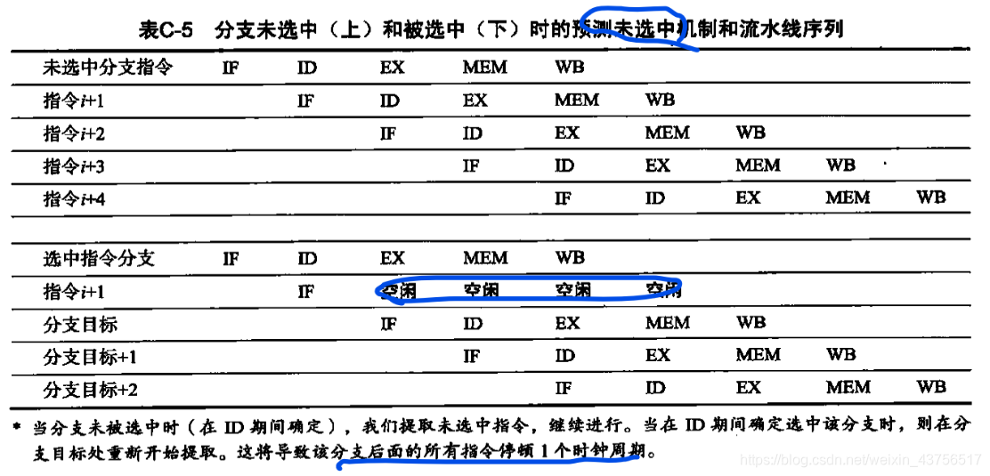 [外链图片转存失败,源站可能有防盗链机制,建议将图片保存下来直接上传(img-n7XSEOoV-1608430770107)(C:\Users\yandalao\AppData\Roaming\Typora\typora-user-images\image-20201215092401317.png)]