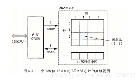 [外链图片转存失败,源站可能有防盗链机制,建议将图片保存下来直接上传(img-MXxQViAn-1608430770111)(C:\Users\yandalao\AppData\Roaming\Typora\typora-user-images\image-20201218204030717.png)]