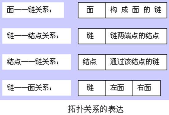 表达