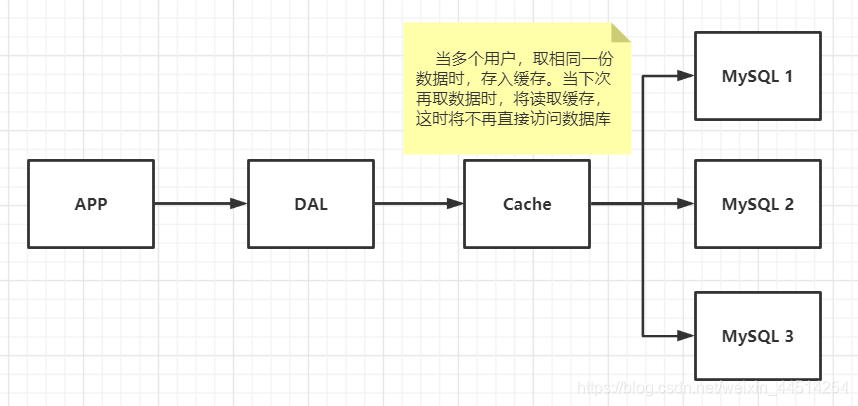 Memcached