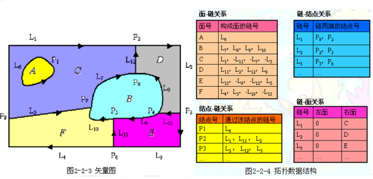 示例