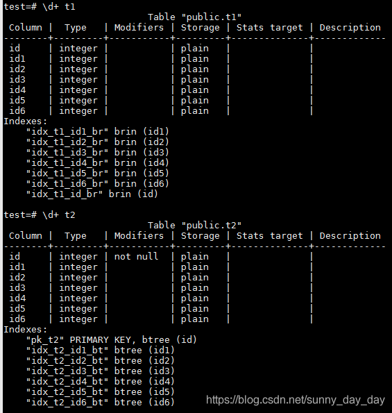 PostgreSQL中BRIN和BTREE索引的比较（一）_postgresql Btree 和brin-CSDN博客