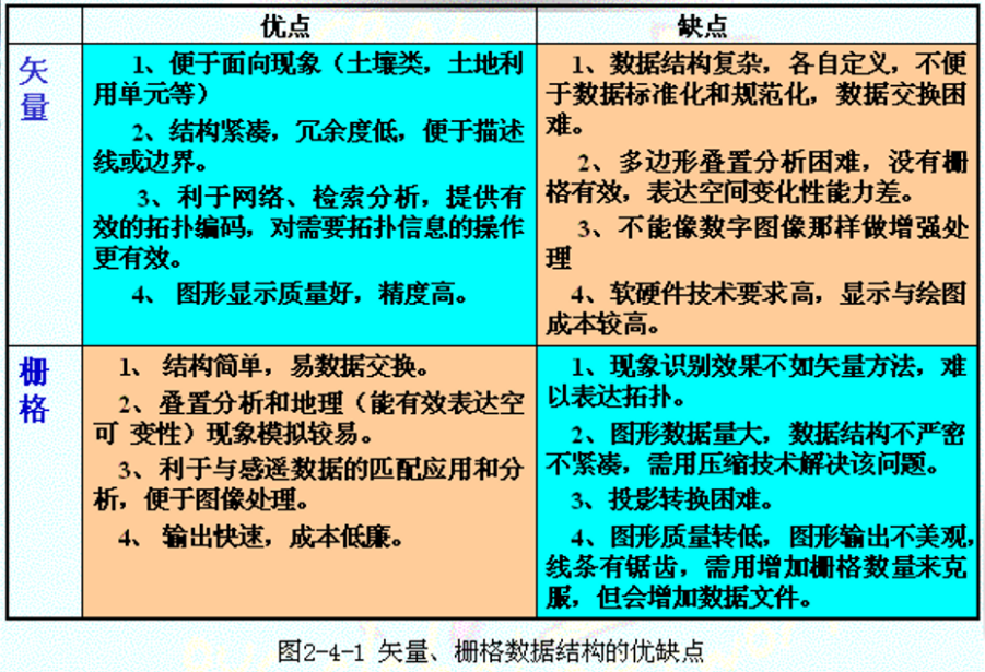优缺点