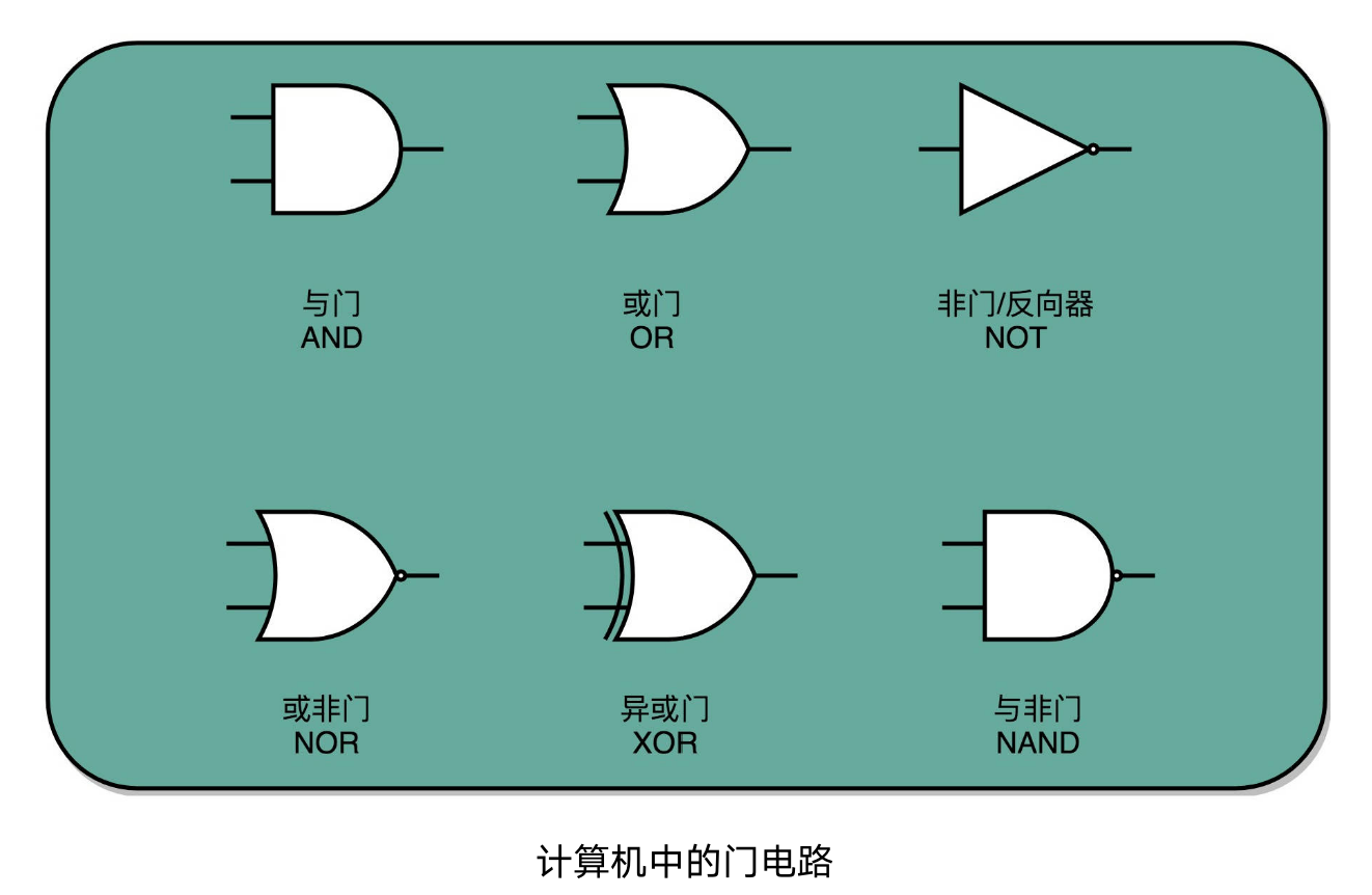 门电路