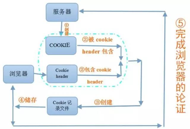 在這裡插入圖片描述