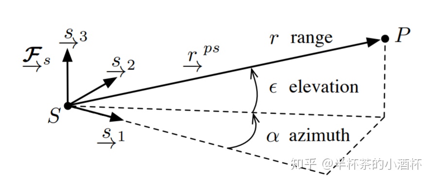 watermark,type_ZmFuZ3poZW5naGVpdGk,shadow_10,text_aHR0cHM6Ly9ibG9nLmNzZG4ubmV0L0thbGVuZWU,size_16,color_FFFFFF,t_70