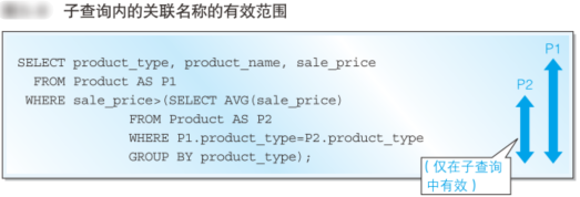 DW学习--MySQL03（复杂查询）