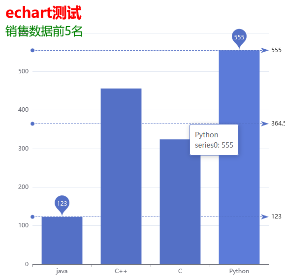 echarts數據可視化