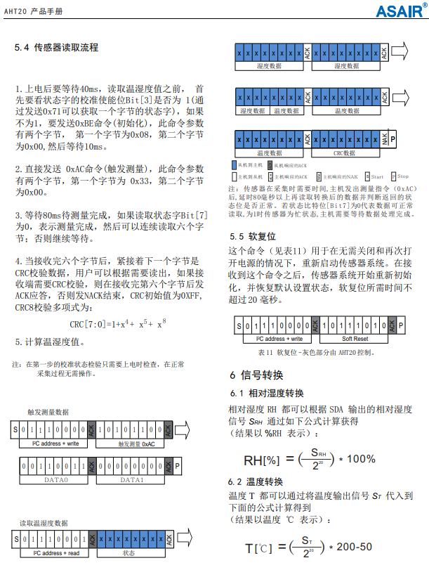 关于基于i2c使用aht21b模块及stm32核心板进行温湿度采集 Justa Long的博客 程序员资料 程序员资料