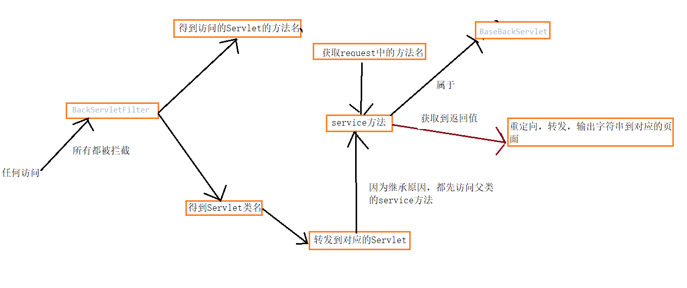 在這裡插入圖片描述