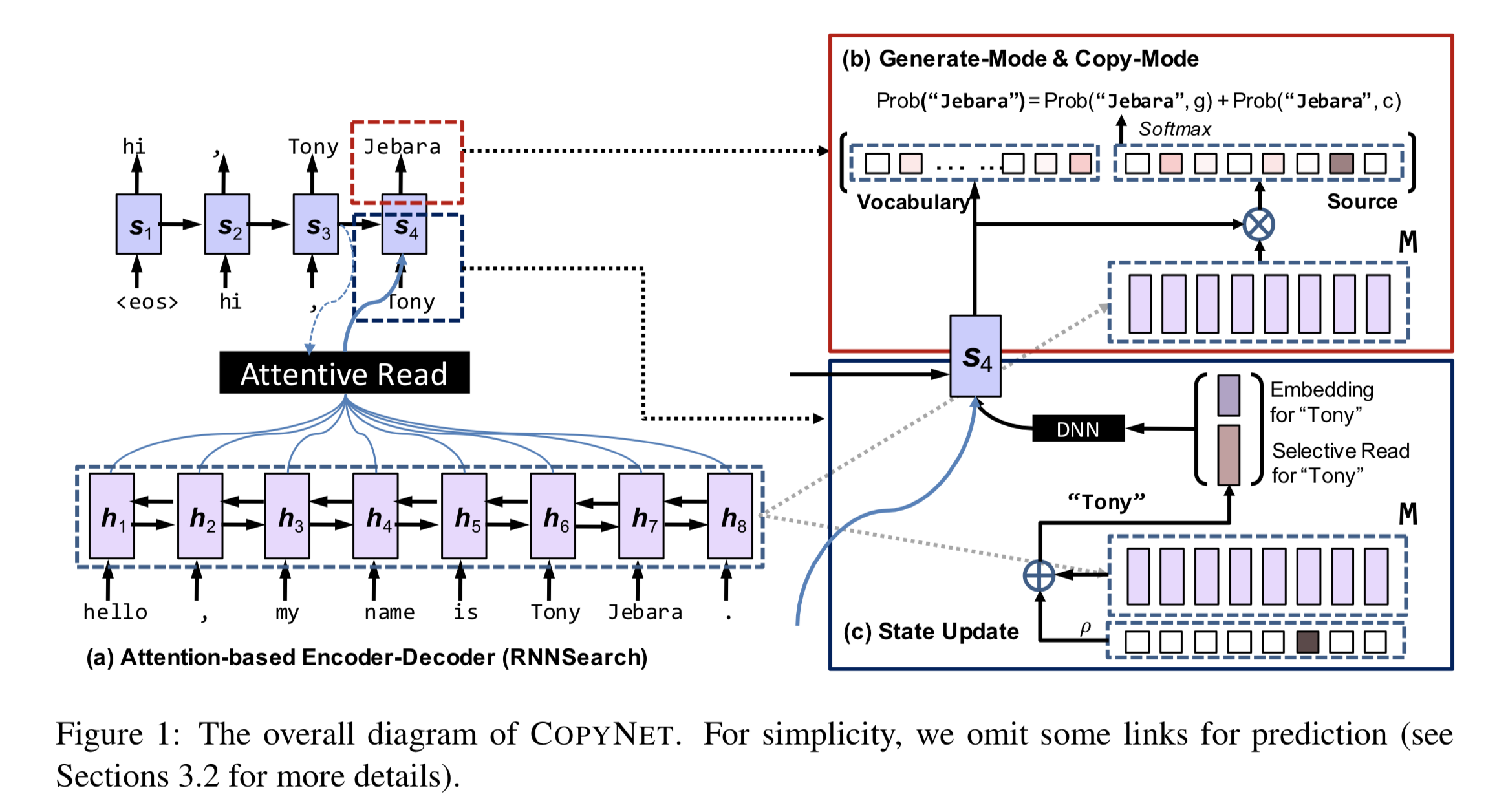 文本生成系列（一）seq2seq中的copy机制_incorporating copying mechanism in sequenceto